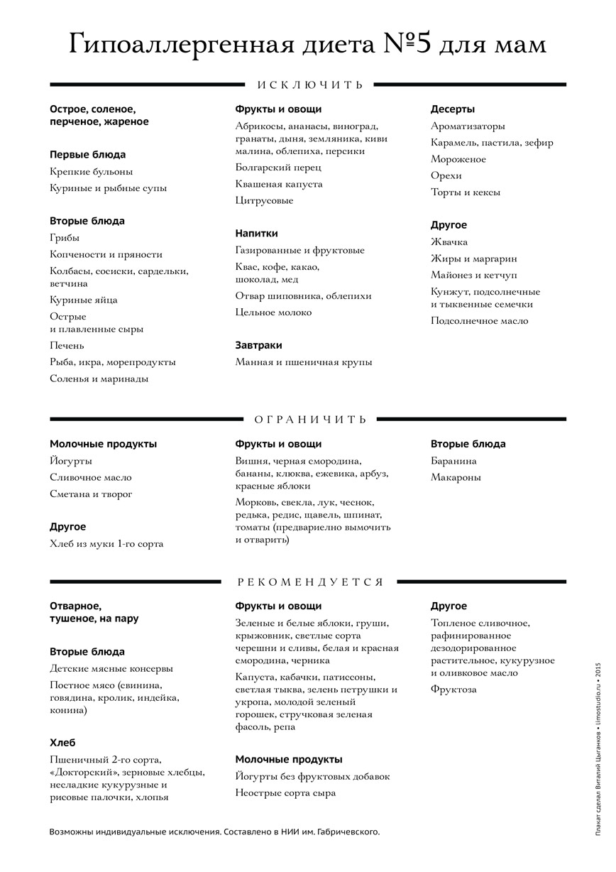 Гипоаллергенная диета блюда. Меню для детей при гипоаллергенная диете. Гипоаллергенное меню для ребенка 5 лет. Диета гипоаллергенная при аллергии для ребенка 10 лет.